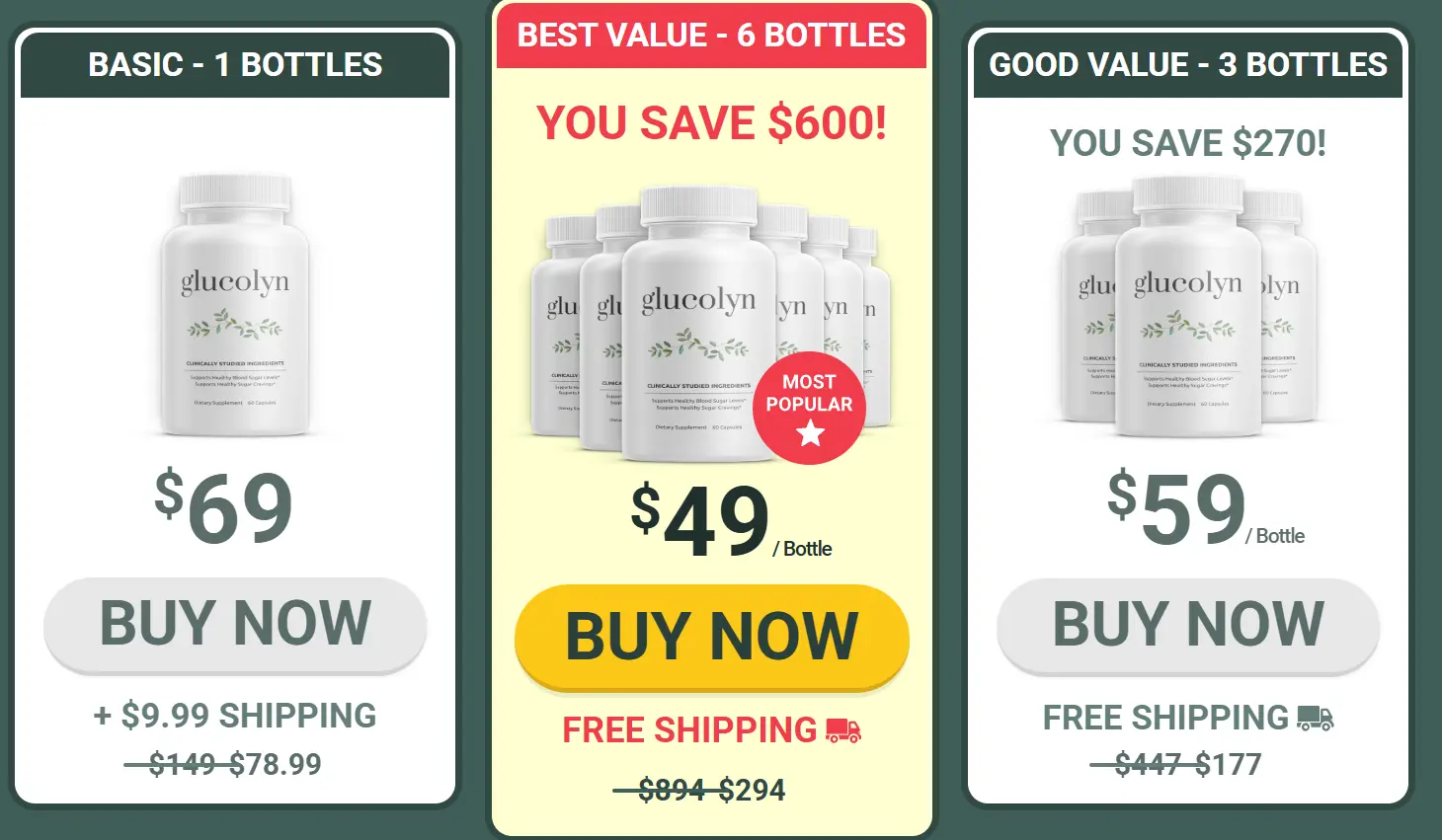 Glucolyn Official Price Packages and Discount Offers